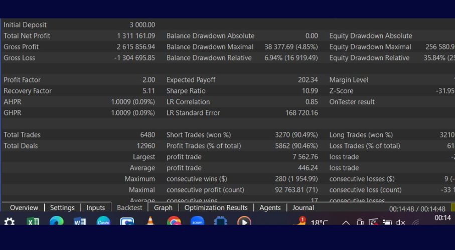 Ephra Trading Bot Report